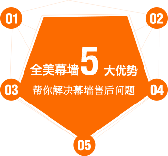 5大優(yōu)勢